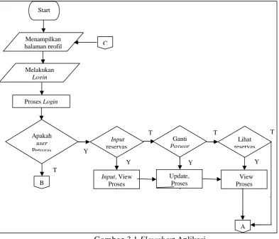 Gambar 3.1 Flowchart Aplikasi 