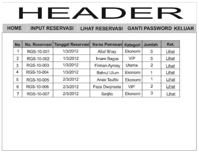 Gambar 3.14 Halaman Lihat Reservasi 