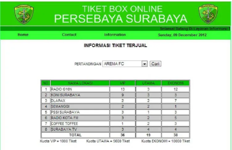 Gambar 4.3 Halaman Information 