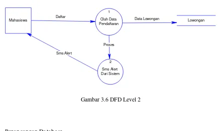 Gambar 3.6 DFD Level 2 