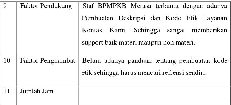 Tabel 05 Penyusunan Administrasi Kader PIK-R