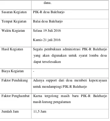 Tabel 06 Pelatihan Penggunaan Permainan Edukatif Bagi Kader PIK-R
