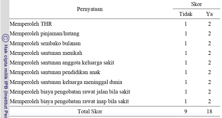 Tabel 2. Perolehan Skor Responden dari Pernyataan mengenai Jaminan Keluarga di Desa Jabon Mekar Bogor, Tahun 2011  