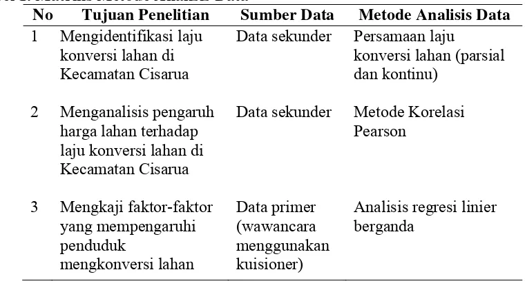 Tabel 1. Matriks Metode Analisis Data 