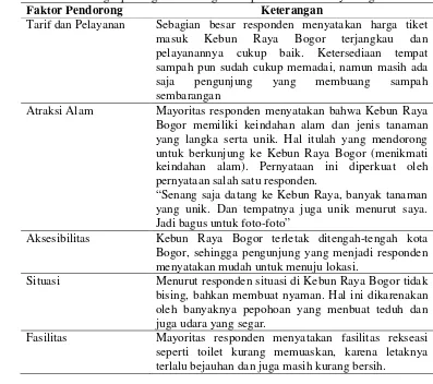 Tabel 4. Faktor-Faktor Pendorong (Motivasi) menurut Utama (2010) yangDilengkapi dengan Keterangan Responden Kebun Raya Bogor