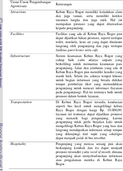 Tabel 9. Unsur-Unsur untuk Mengembangkan Agrowisata menurut Spillane(1994) yang Dapat Dijadikan Isi Promosi dalam Bentuk Layanan padaKebun Raya Bogor