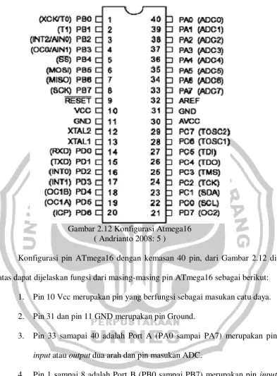 Gambar 2.12 Konfigurasi Atmega16 