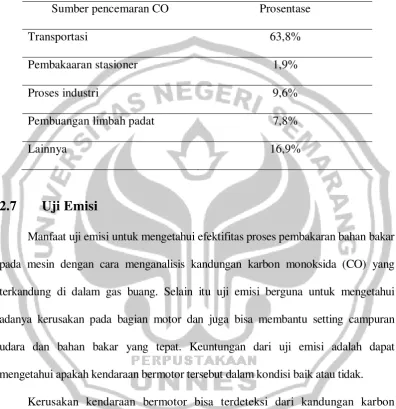 Table 2.6 Sumber Pencemar 
