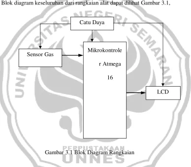Gambar 3.1 Blok Diagram Rangkaian 