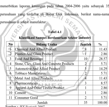 Tabel 4.1 Klasifikasi Sampel Berdasarkan Sektor Industri 