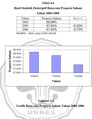 Tabel 4.4  
