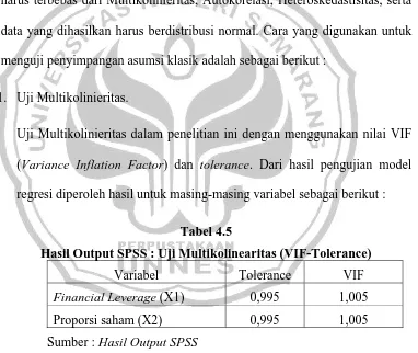 Tabel 4.5 Hasil Output SPSS : Uji Multikolinearitas (VIF-Tolerance) 