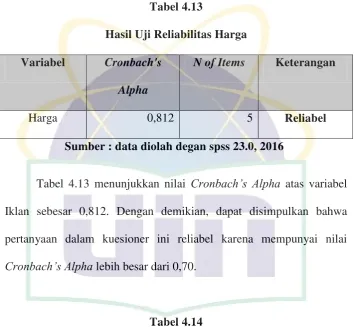 Tabel 4.13 