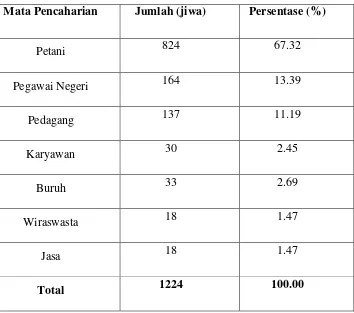 Tabel 5.4. 