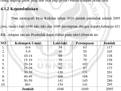 Tabel No. 4.1. Jumlah Penduduk dalam Kelompok Umur dan Jenis Kelamin Sumber: Monografi Desa Krikilan Tahun 2010  