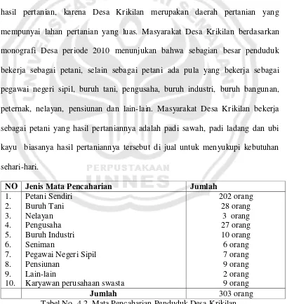 Tabel No. 4.2. Mata Pencaharian Penduduk Desa Krikilan. Sumber: Monografi Desa Krikilan Tahun 2010 