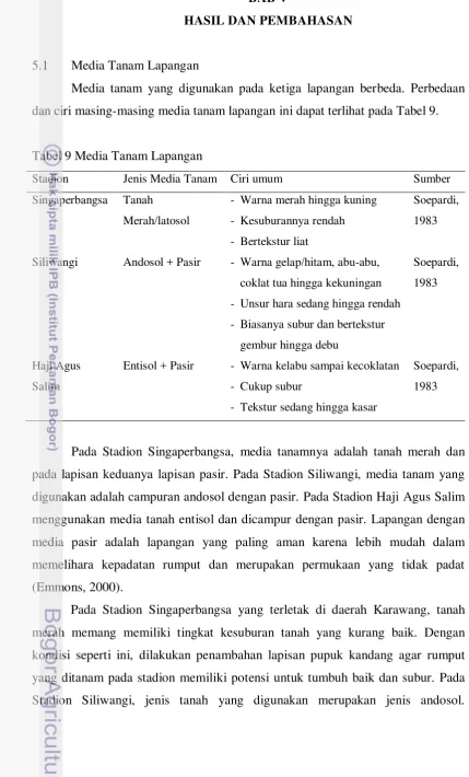 Tabel 9 Media Tanam Lapangan 