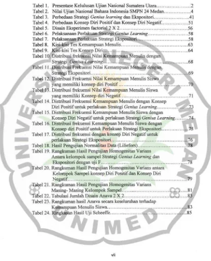 Tabel I. Presentase Kelulusan Ujian Nasional Swnatera Utara ... .... ...... .. .... .