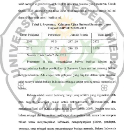 Tabell. Presentase Kelulusan Ujian Nasional Sumatera Utara Tingkat SMP/ MTS 2009-2010 