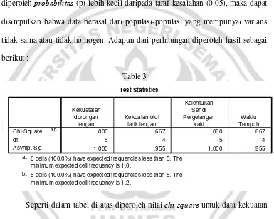 Table 3 Test Statistics