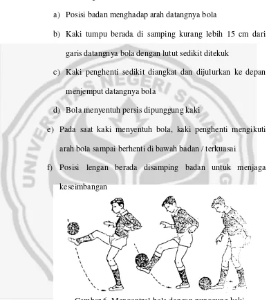 Gambar 6. Mengontrol bola dengan punggung kaki (Sukatamsi 1984:149) 