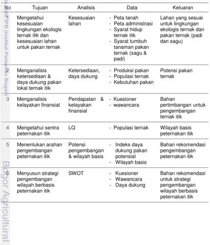 Tabel 1 Tujuan, Analisis, Data, dan Keluaran 