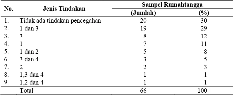 Tabel 15. Jenis Tindakan Pencegahan Rumahtangga Pesisir di Kamal Muara   Terhadap Banjir Pasang Tahun 2007-2009 