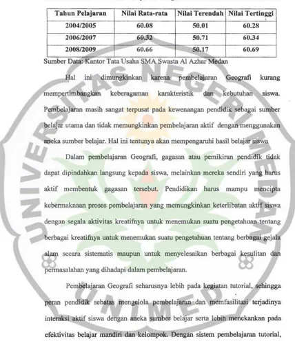Tabel 1.1. Hasil UAS Mata Pelajaran Geografi SMA Swasta AI Azhar Medan 