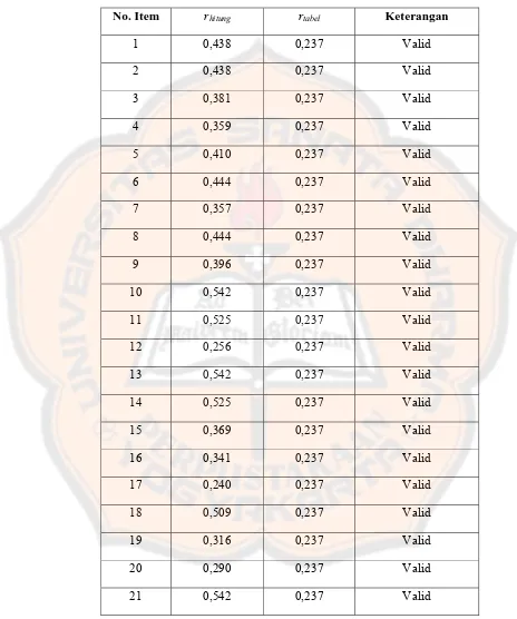 Tabel 3.9 