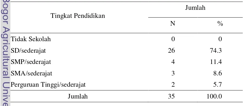 Tabel 6. Jumlah dan Persentase Responden Berdasarkan Umur, Tahun 2011 