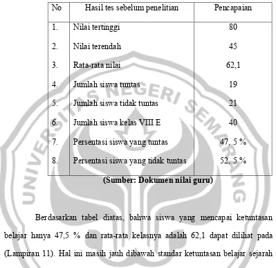 Tabel 1.Hasil evaluasi sejarah siswa kelas VIII E SMP N 1 Subah 