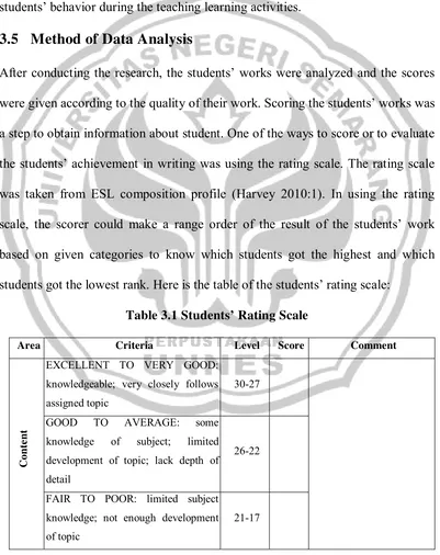 Table 3.1 Students’ Rating Scale 