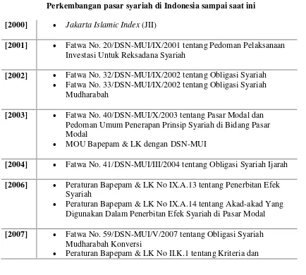 Tabel 2 