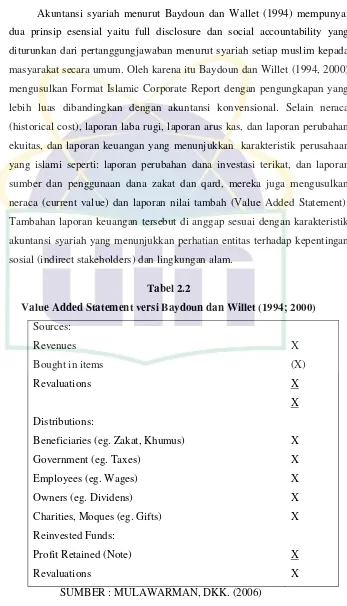Tabel 2.2 Value Added Statement versi Baydoun dan Willet (1994; 2000) 