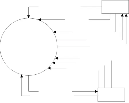Gambar 3.1 Contex Diagram