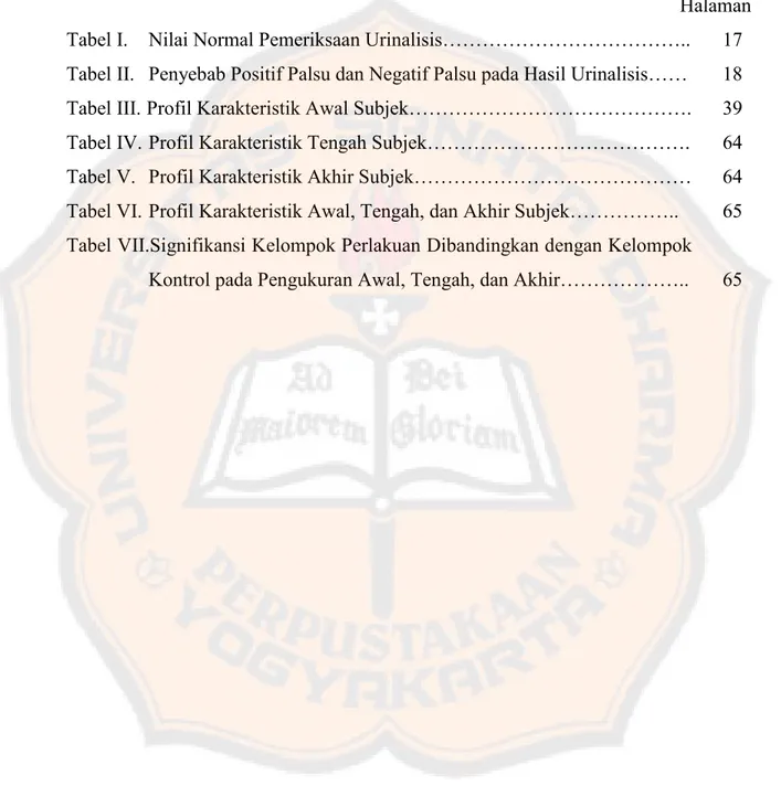 Tabel I. Nilai Normal Pemeriksaan Urinalisis .. 17