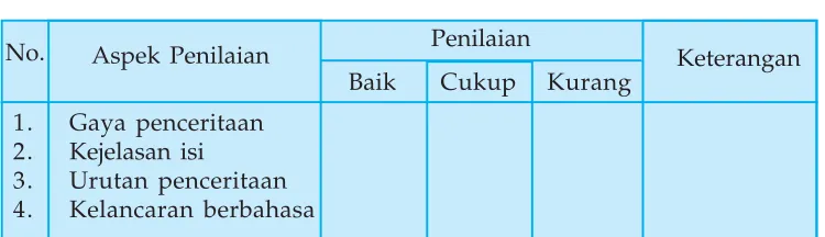 Tabel 2.1 Penilaian Penampilan Teman