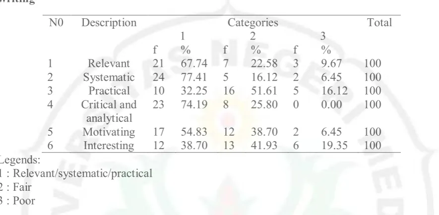 Table 5 The students’ perceptions regarding to the EAM for teaching and learning 