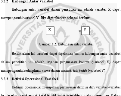 Gambar 3.2. Hubungan antar variabel 