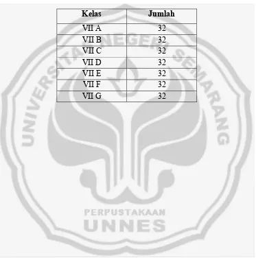 Tabel 3.2. Populasi Siswa kelas VII SMP Negeri 11 Semarang 