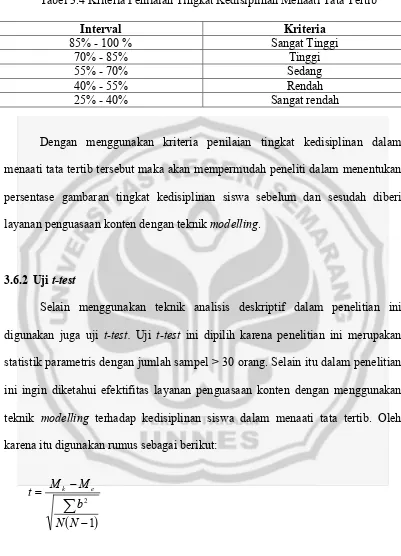 Tabel 3.4 Kriteria Penilaian Tingkat Kedisiplinan Menaati Tata Tertib 