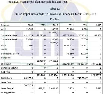Tabel 1.3 Jumlah Impor Beras pada 32 Provinsi di Indonesia Tahun 2008-2013 