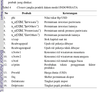 Tabel 4 Closure jangka pendek dalam model INDOWISATA 