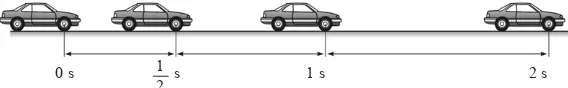 Gambar 2.8 menggambarkan sebuah mobil yang bergerak