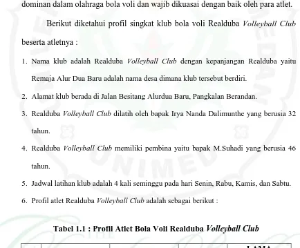 Tabel 1.1 : Profil Atlet Bola Voli Realduba Volleyball Club 