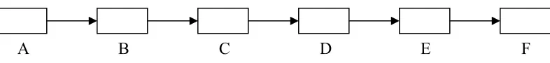Gambar. 2. Sistematis ringkas dari alat SSA 