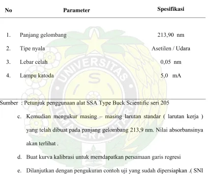 Tabel. 3.1 Tabel Parameter Pengukuran untuk Logam seng ( Zn ) 