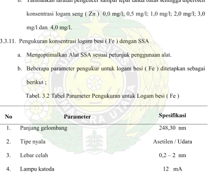 Tabel. 3.2 Tabel Parameter Pengukuran untuk Logam besi ( Fe ) 