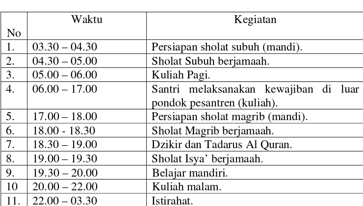 Tabel 1 Jadwal Harian 
