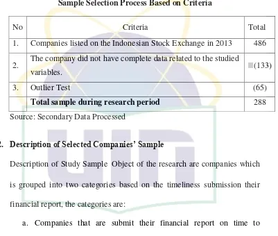 Table 4.1 Sample Selection Process Based on Criteria 